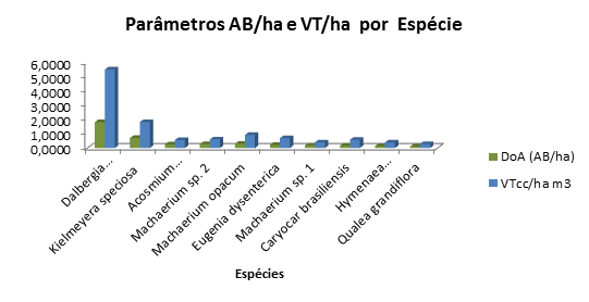 estrutura paramétrica