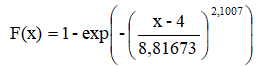 distribuição diamétrica