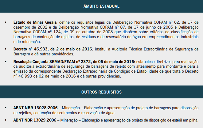 Mineração Brasileira