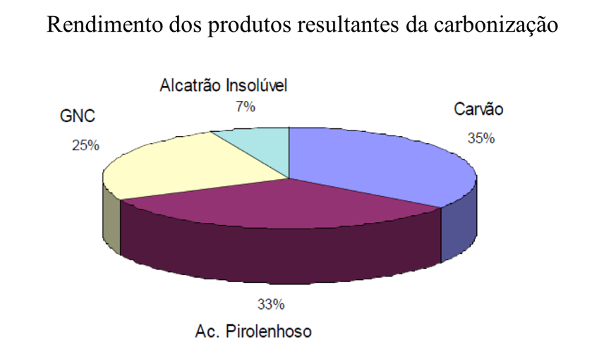 Licor pirolenhoso