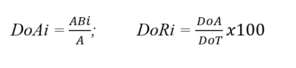 Os Cálculos da Estrutura Horizontal e Vertical são necessarios para a elaboração do Levantamento Fitossociológico. Entenda um pouco sobre eles.