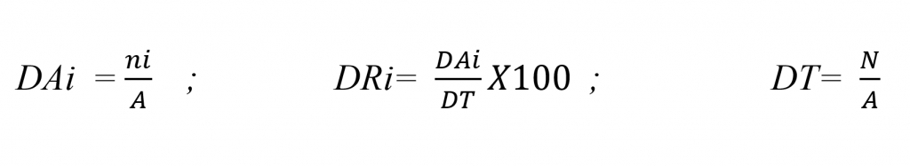 Os Cálculos da Estrutura Horizontal e Vertical são necessarios para a elaboração do Levantamento Fitossociológico. Entenda um pouco sobre eles.