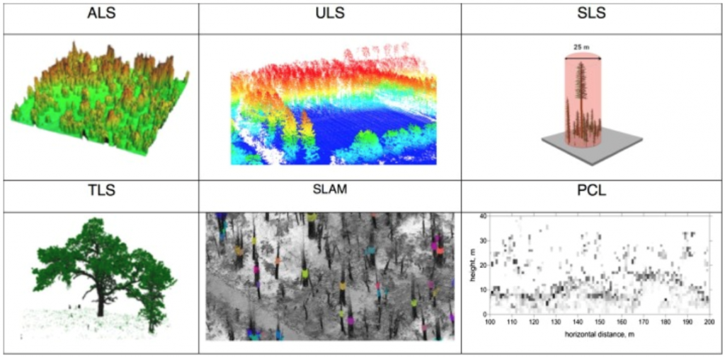 Sistema LiDAR